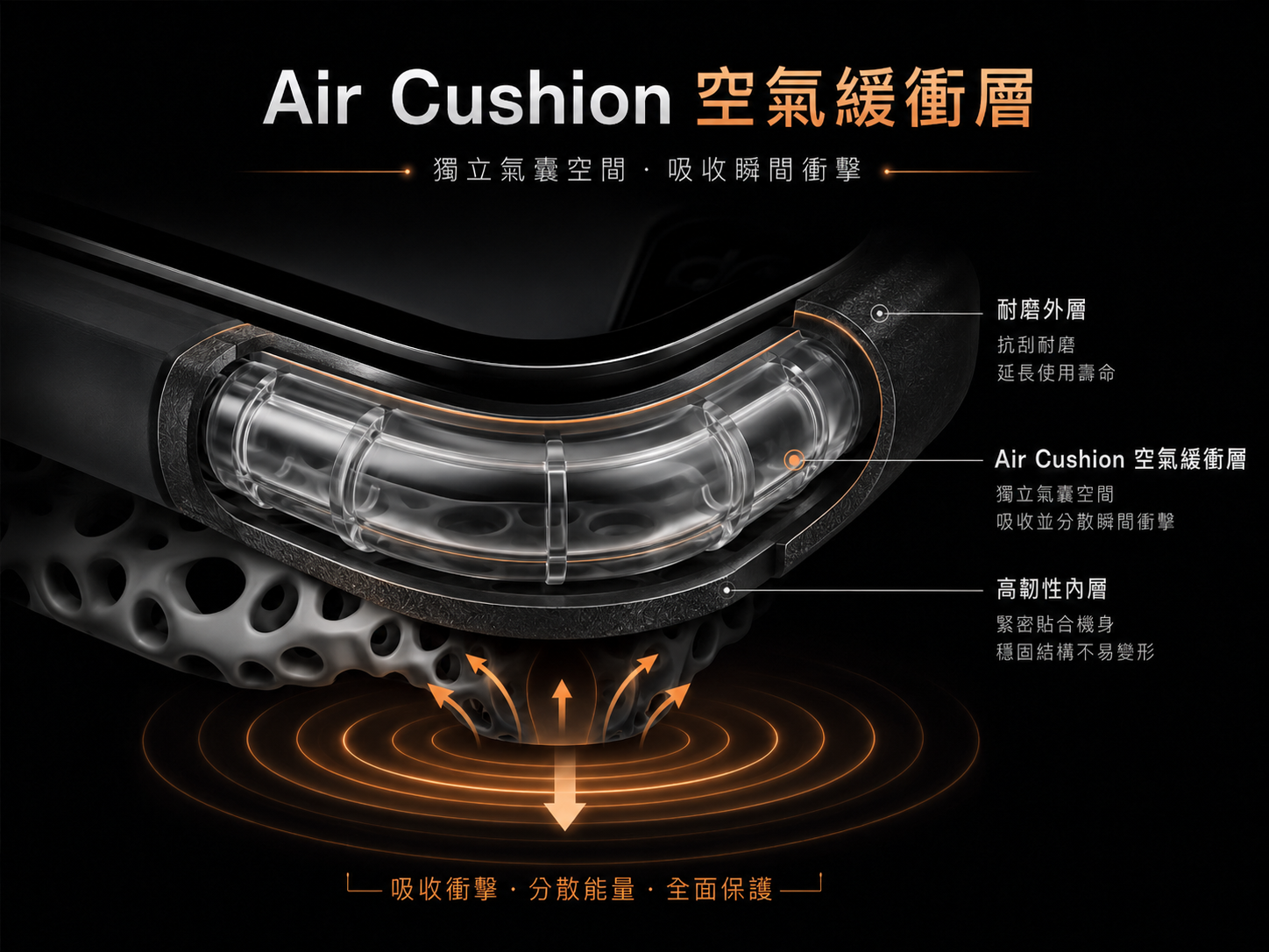 Air Cushion 空氣緩衝層