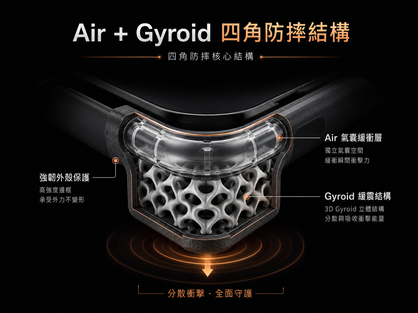 Air + Gyroid 四角防摔結構